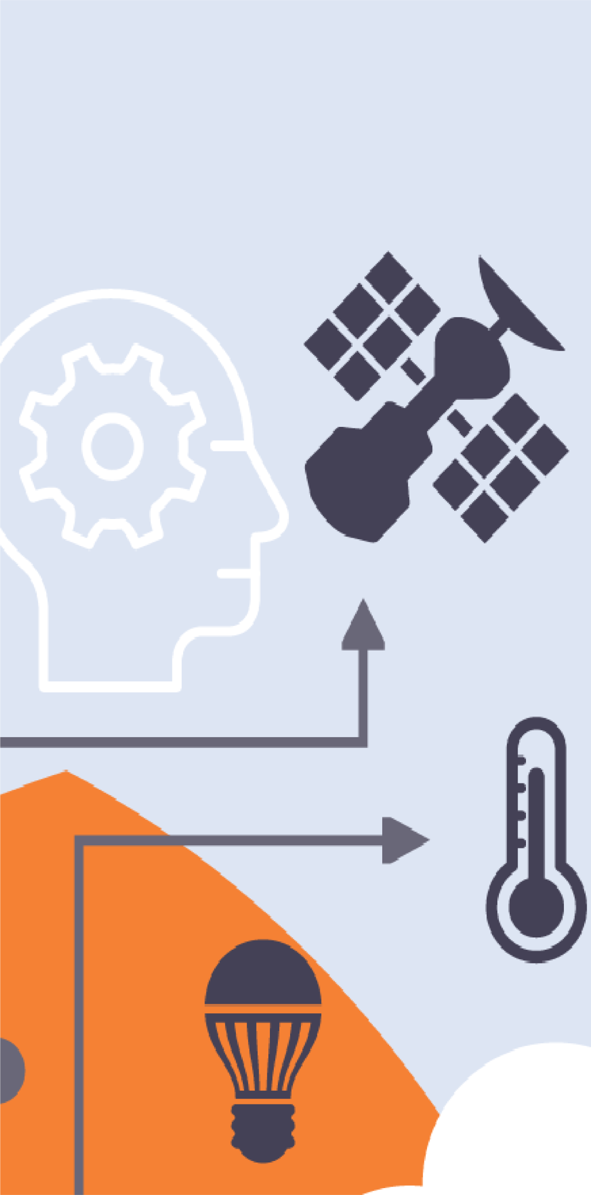 Graphics of a head thinking, light-bulb, thermometer and satellite. 